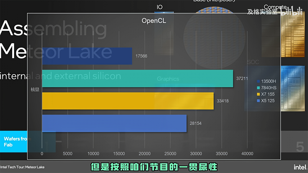 中国抢先爆料 Ultra 7 155H 和 Ultra 5 125H 的跑分实测，内显比 AMD 780M 还快，但续航似乎没特别亮眼 - 电脑王阿达