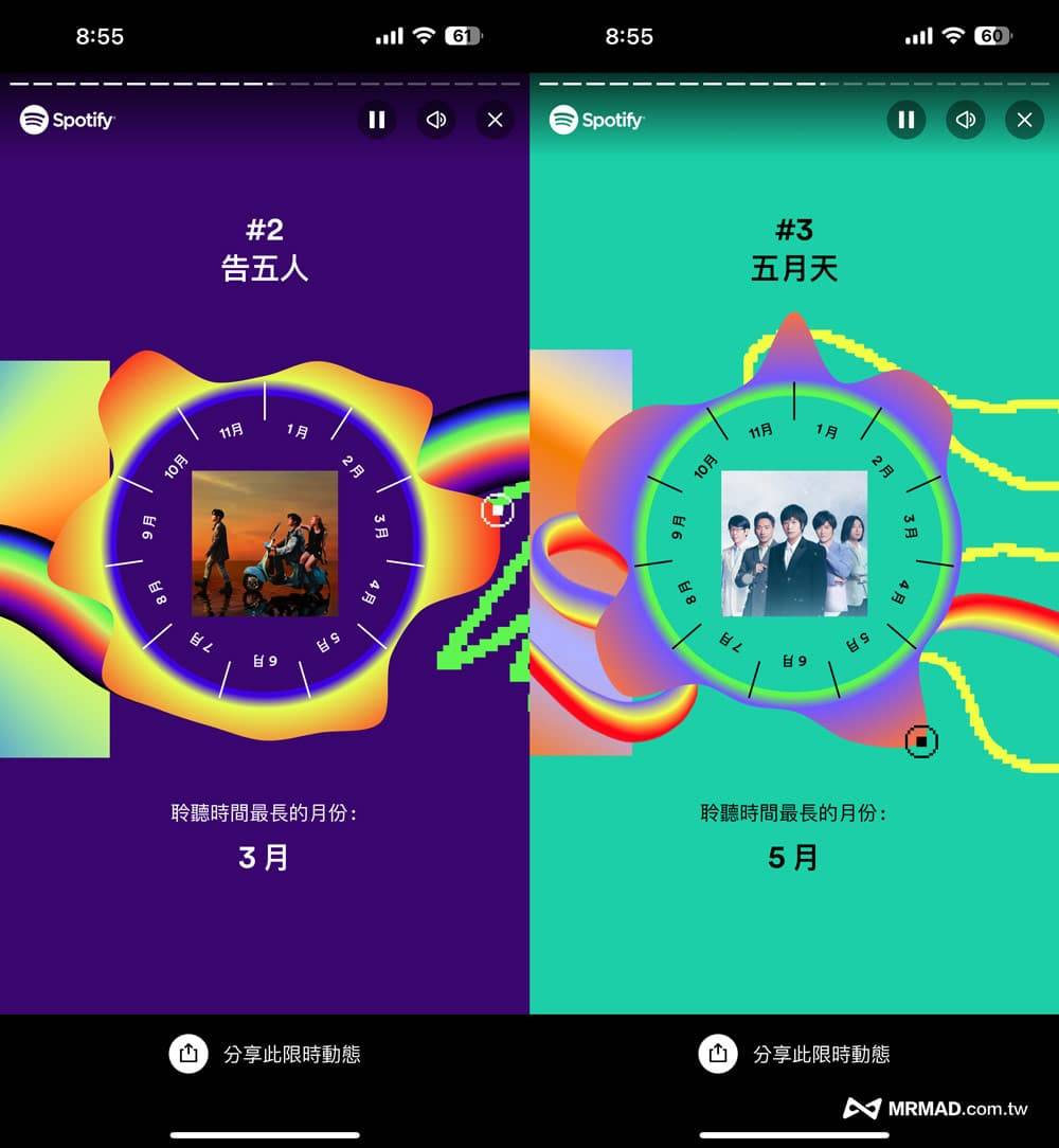 Spotify 2023 年度回顾能看见哪些7