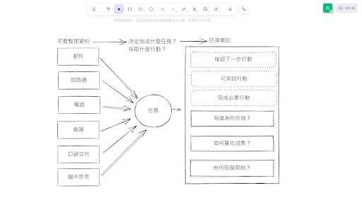 Excalidraw 免费 AI 生成流程图，一键画出知识图表、项目流程、写作大纲