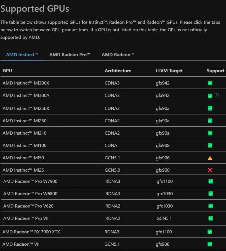 AMD-ROCm-6.0-GPU-Support-List.png