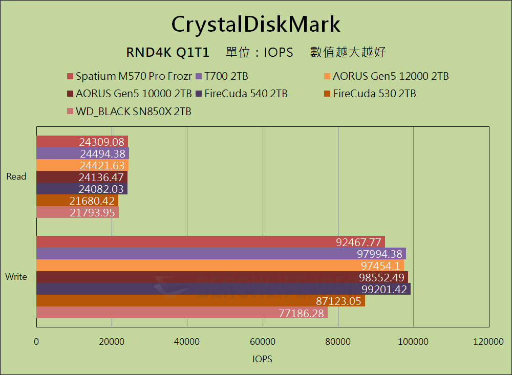 MSI Spatium M570 Pro Frozr - 基准 （11）