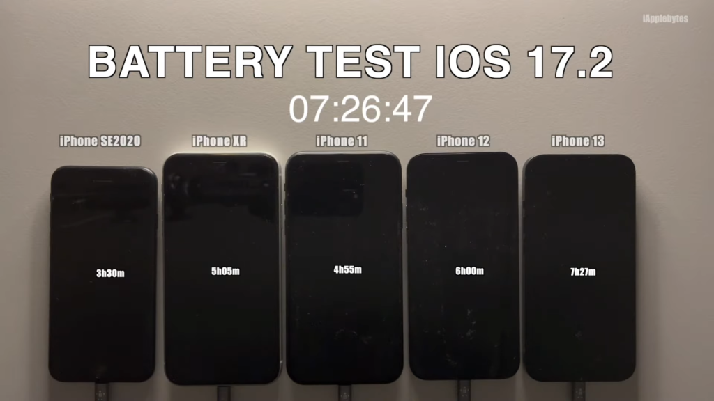 【iOS 17.2】iPhone 更新后是否有耗电？ 续航力实测比较