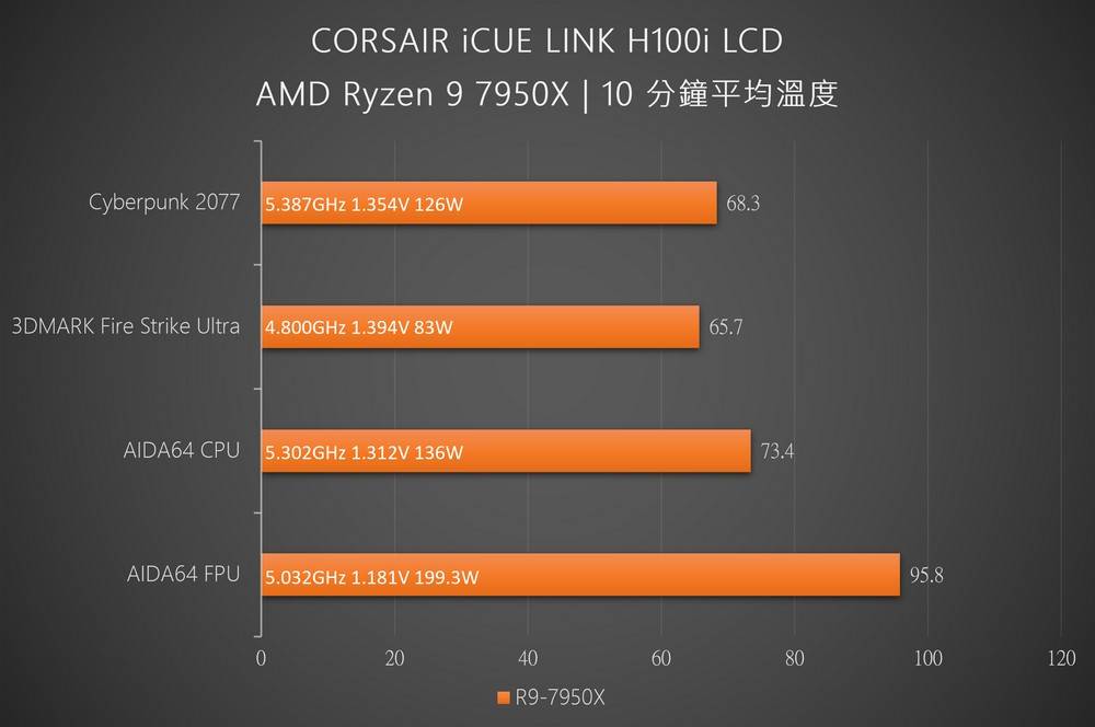 iCUE LINK加持，屏幕水冷安装超简单 ！ CORSAIR iCUE LINK H100i LCD 一体式水冷开箱