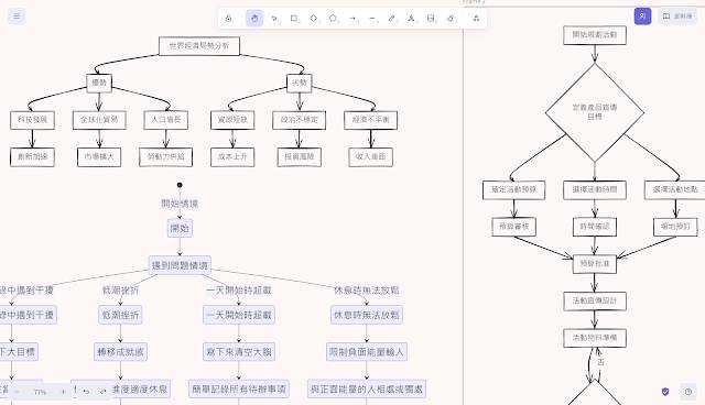 Excalidraw 免费 AI 生成流程图，一键画出知识图表、项目流程、写作大纲