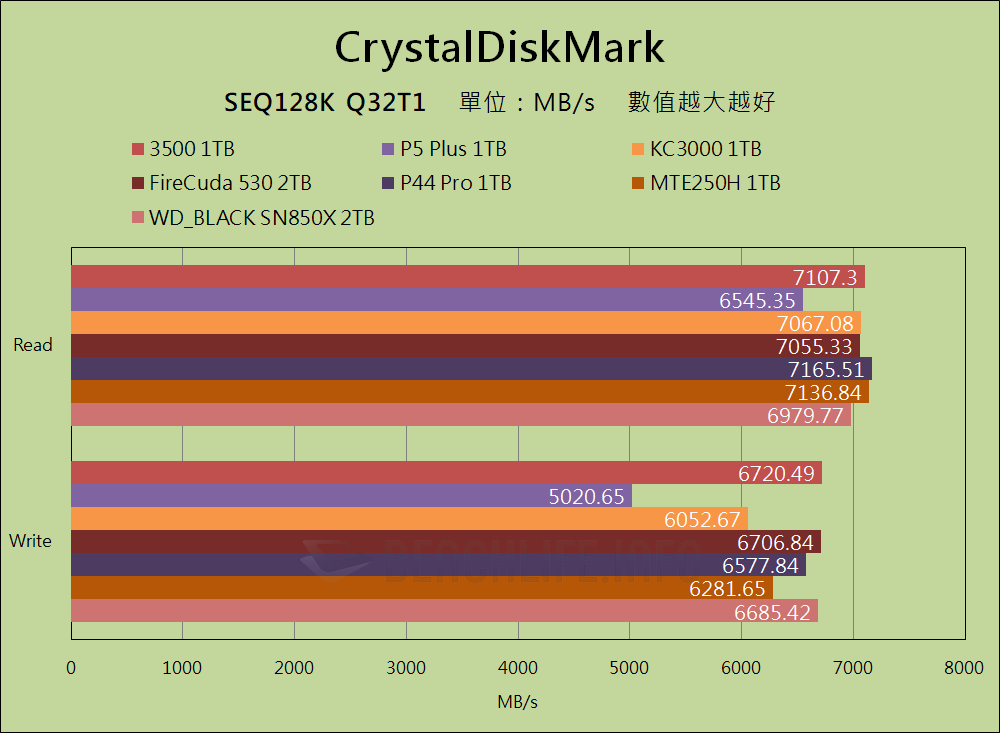 Micron 3500 NVMe SSD - Benchmark (5)
