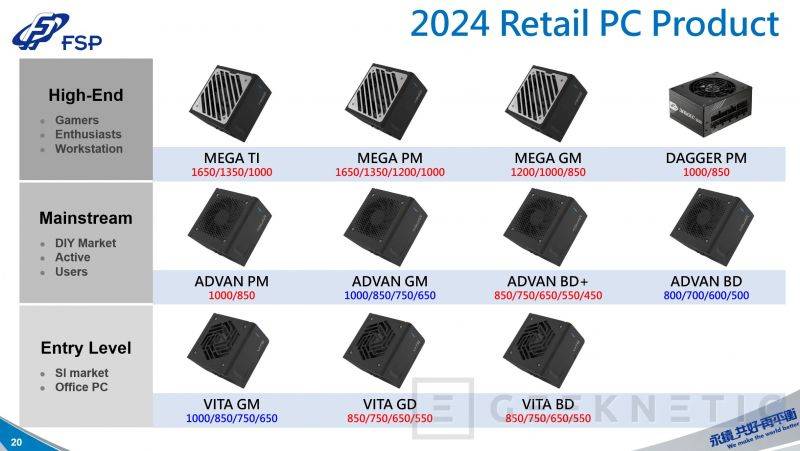 FPS-PSU-Roadmap-2024-ATX-3.1-12V.jpg