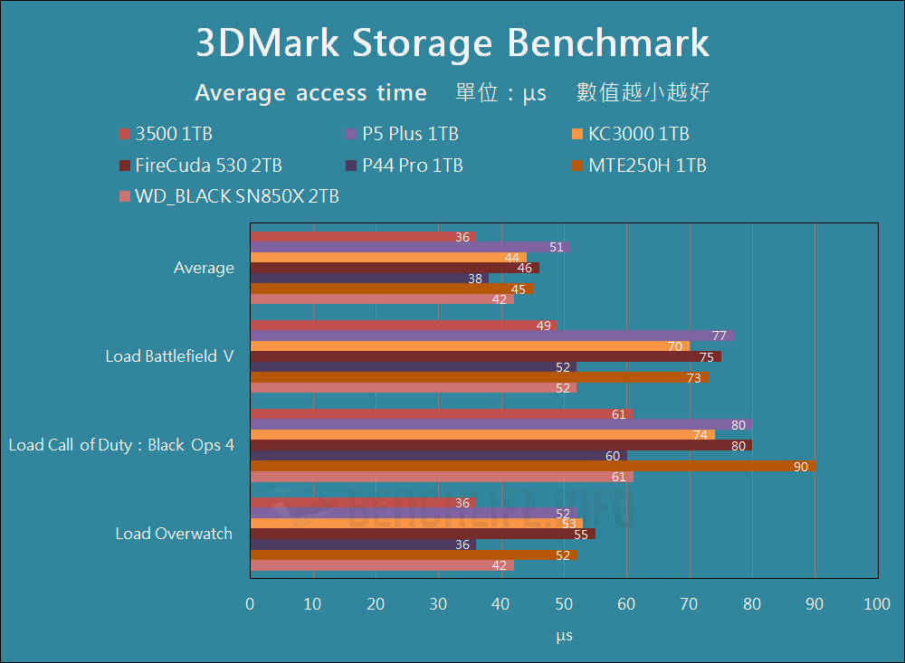 Micron 3500 NVMe SSD - Benchmark (23)