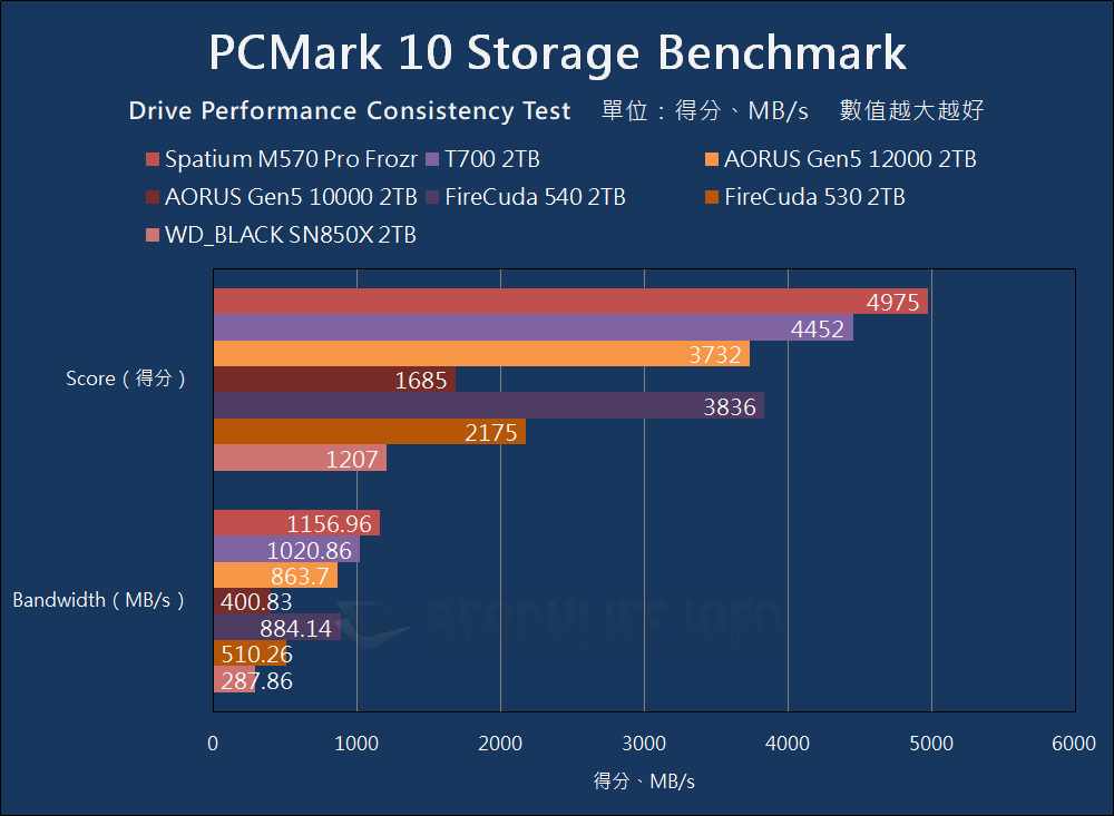 MSI Spatium M570 Pro Frozr - 基准 （18）