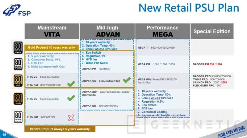 FPS-PSU-Roadmap-2024-ATX-3.1-12V (1).jpg