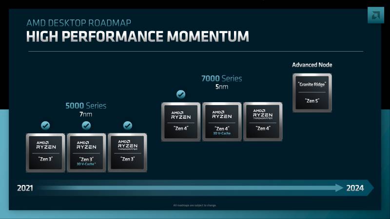 AMD-Desktop-Roadmap.png