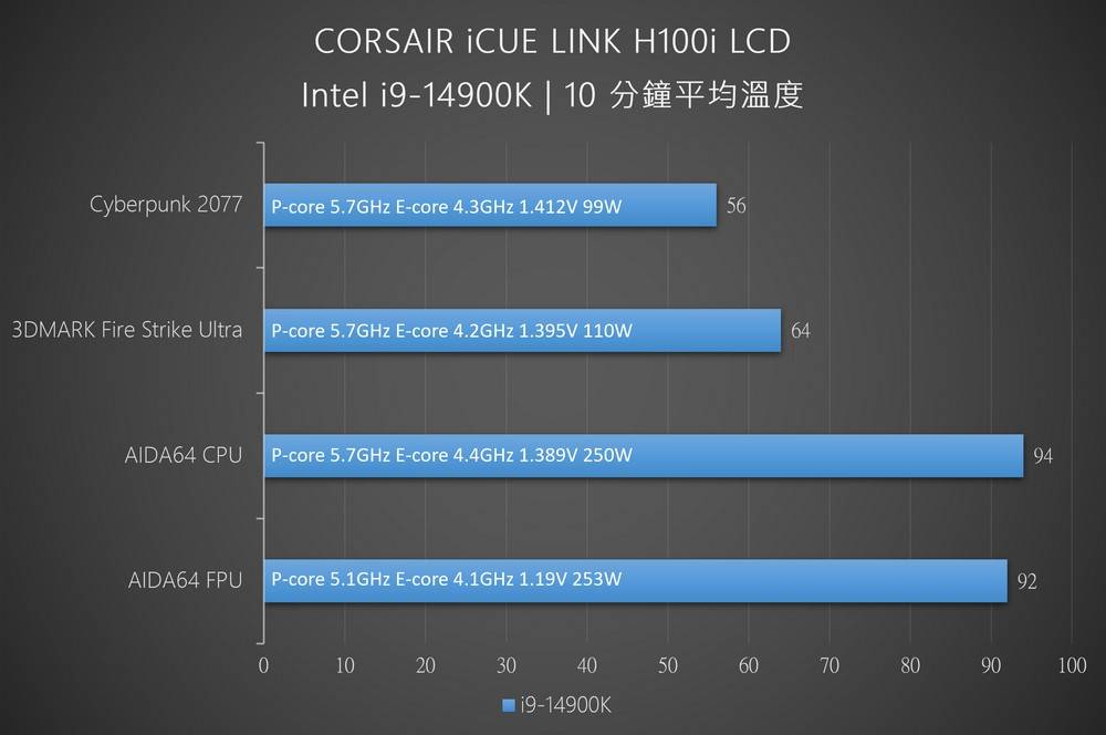 iCUE LINK加持，屏幕水冷安装超简单 ！ CORSAIR iCUE LINK H100i LCD 一体式水冷开箱