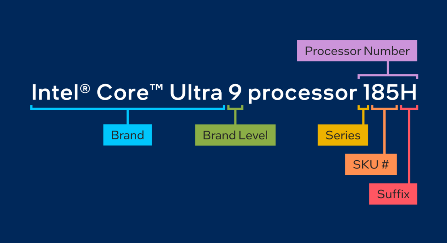 Intel Core/Core Ultra 处理器型号怎么看？ 后面一连串数字代表什么意思？ 五分钟带你快速弄懂