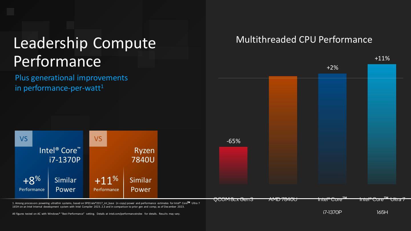 Core Ultra 7 165H在多线程SPECrate 2017_int_base性能测试部分，则领先Core i7-1370P与Ryzen 7 7840U。