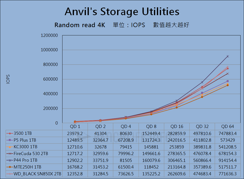 Micron 3500 NVMe SSD - Benchmark (9)