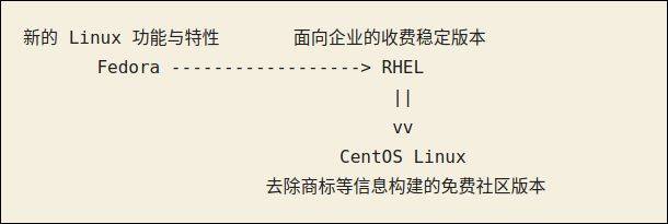 图片[3]-Linux操作系统常见发行版详细介绍-不念博客