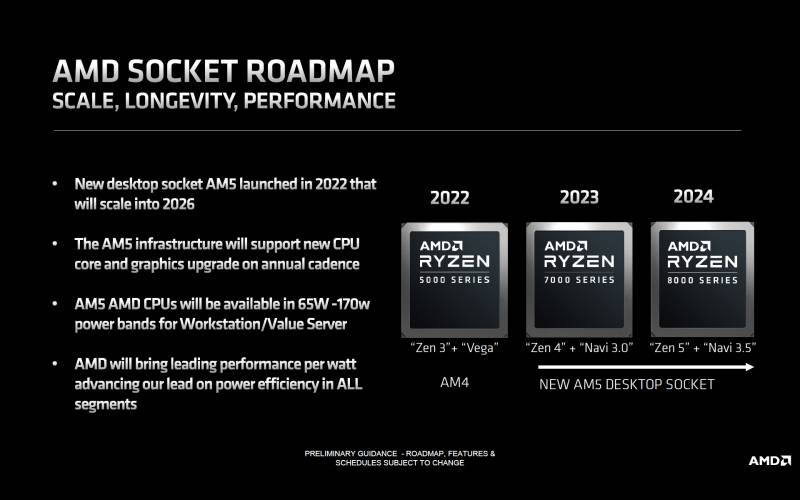 AMD-Ryzen-8000-AM5-Desktop-CPU-Platform (1).png