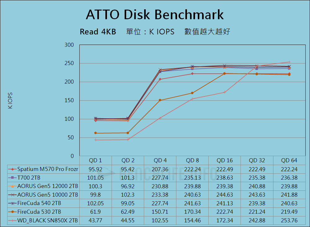 MSI Spatium M570 Pro Frozr - 基准 （6）