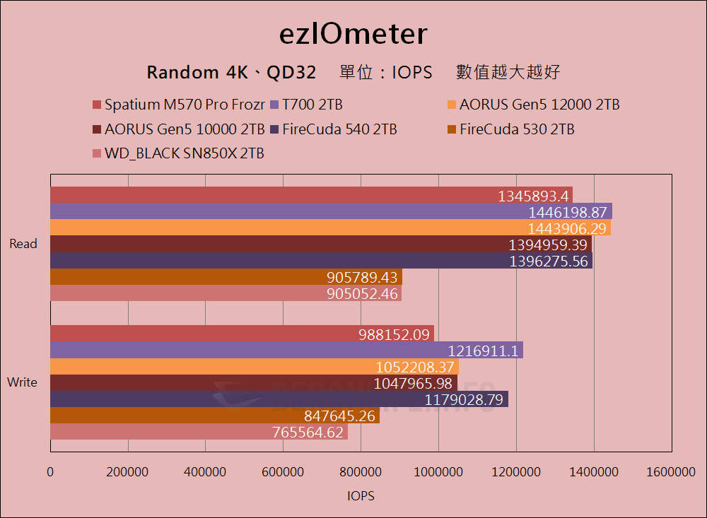 MSI Spatium M570 Pro Frozr - 基准 （12）