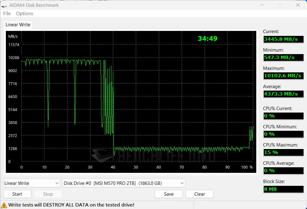 2.4GB/s