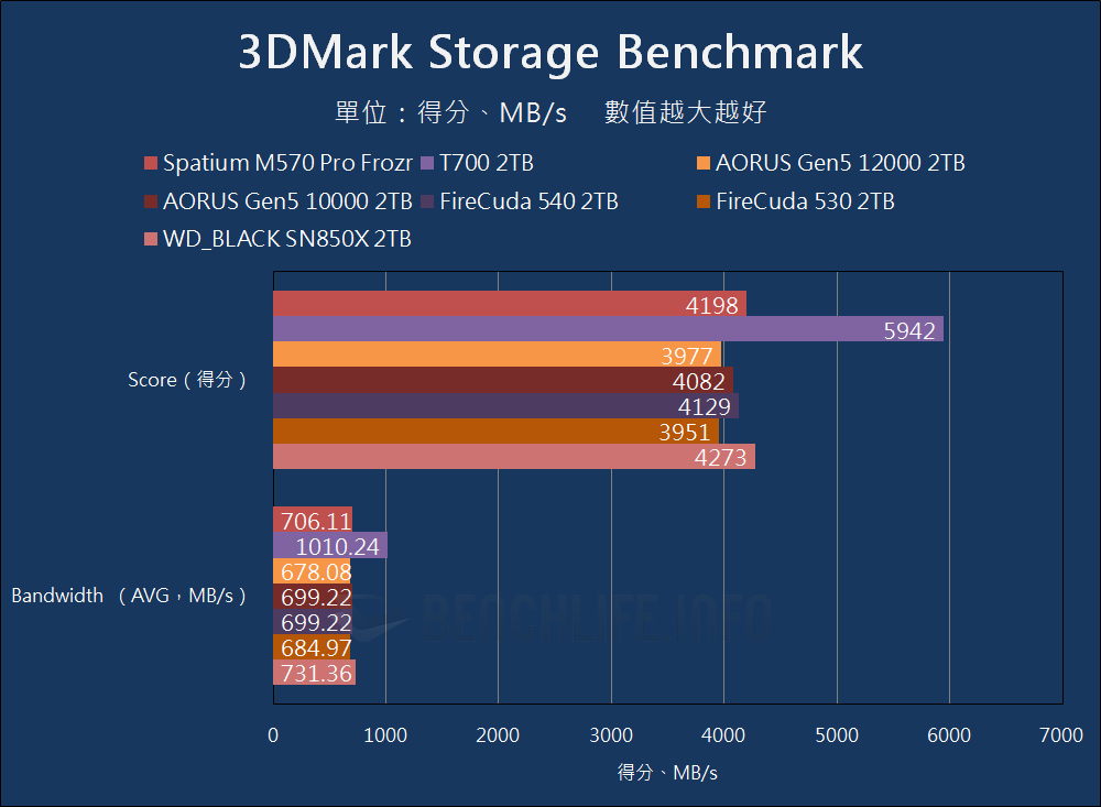 MSI Spatium M570 Pro Frozr - 基准 （13）