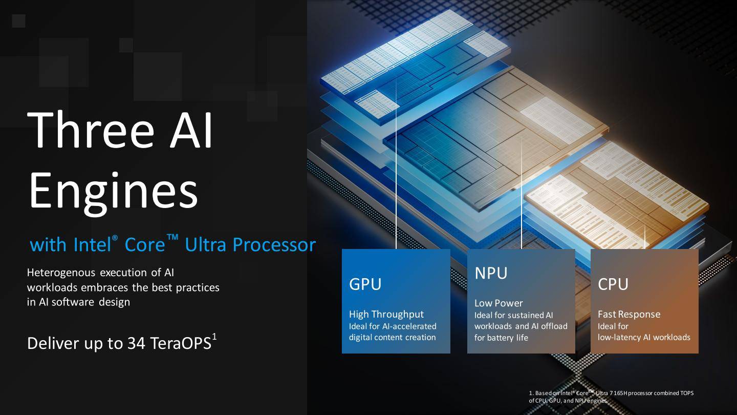 Intel将CPU、GPU、NPU都归类于AI引擎。 CPU适合低延迟、高速反应的AI应用程序，GPU则适合高数据吞吐的数字内容创作，NPU具有低功耗的特性，适合长时间持续执行的AI应用程序。