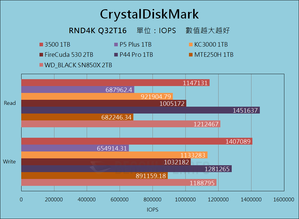 Micron 3500 NVMe SSD - Benchmark (11)