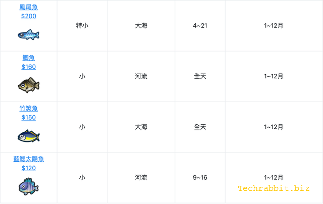 动森南半球6月份鱼类图鉴