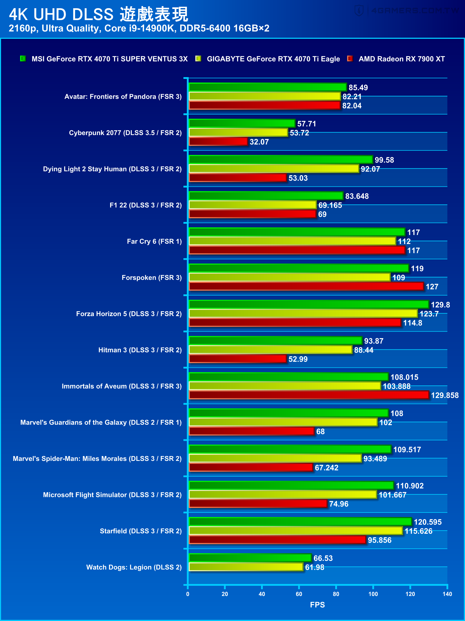 MSI GeForce RTX 4070 Ti SUPER VENTUS 3X