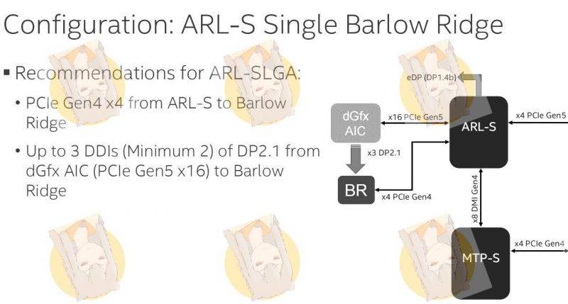 Intel-Arrow-Lake-Desktop-CPUs-Barlow-Bridge-Thunderbolt-5-Support-_1.jpeg