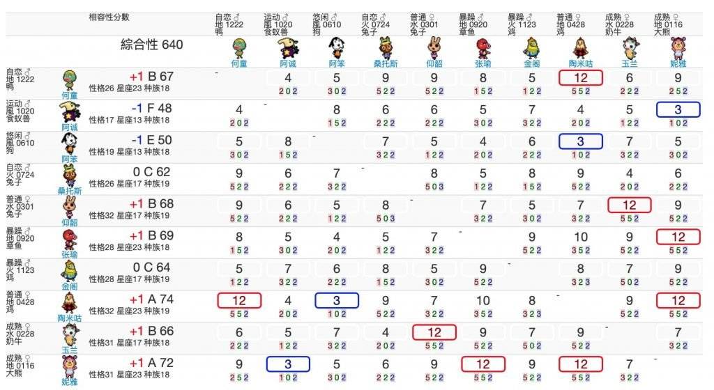 动森-居民相性表