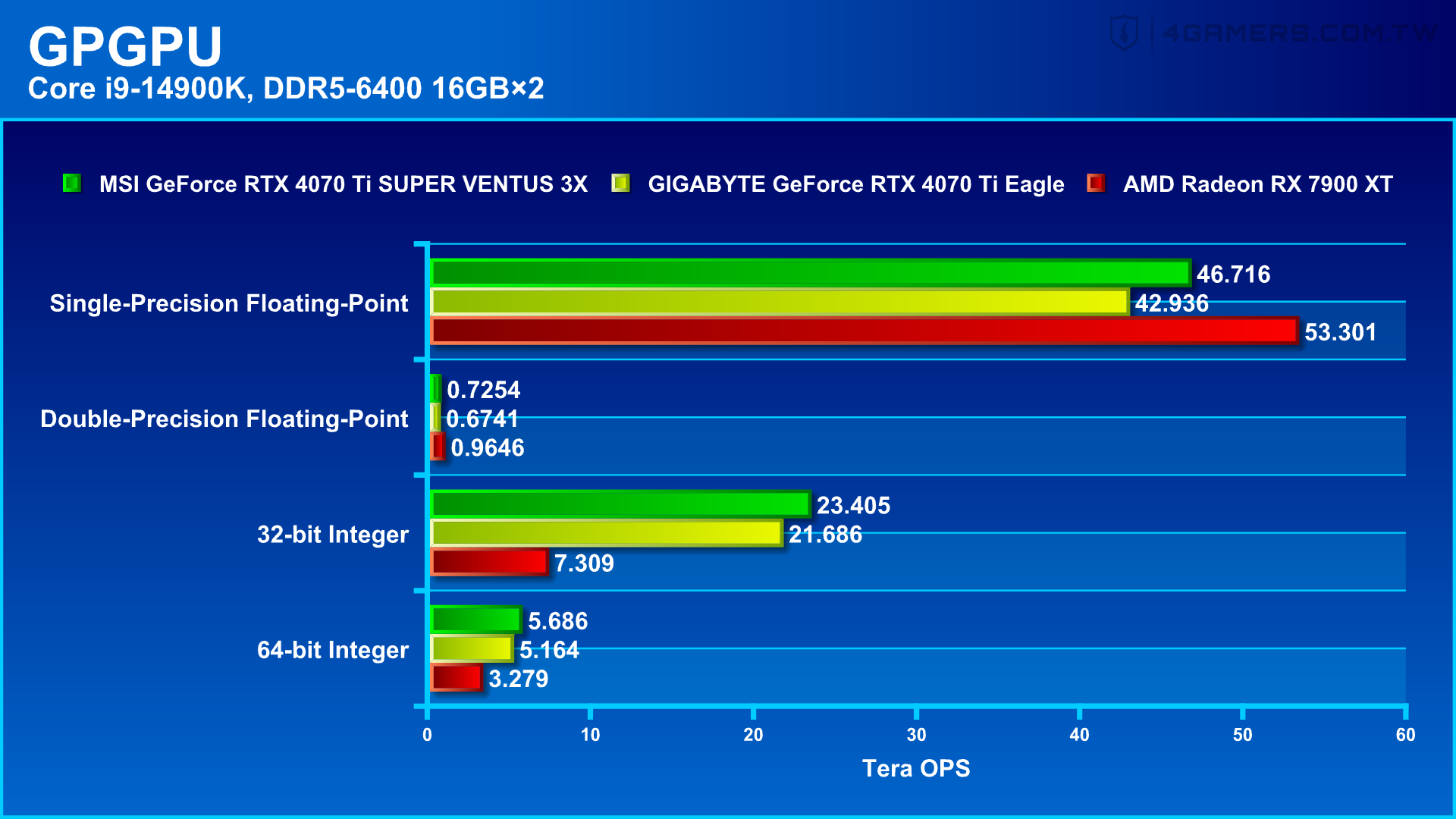 MSI GeForce RTX 4070 Ti SUPER VENTUS 3X