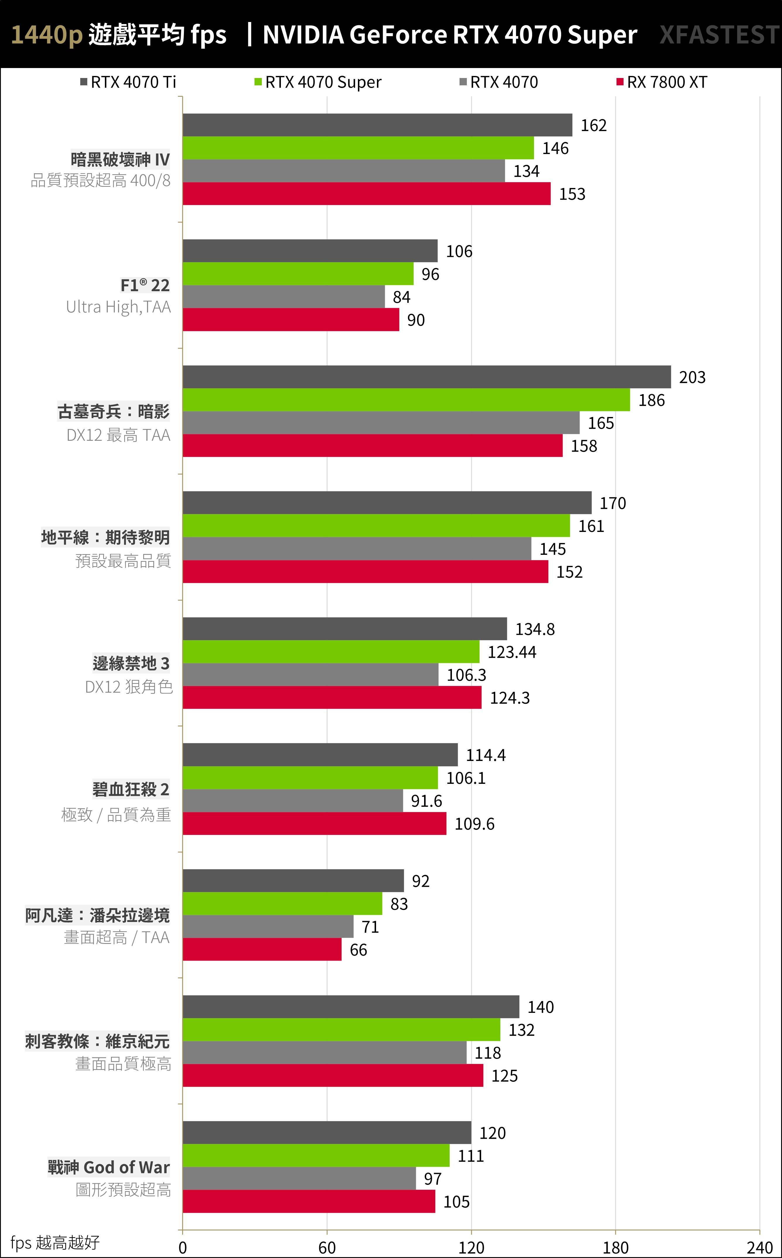 此图片的alt属性为空；文件名为7npg1.jpg