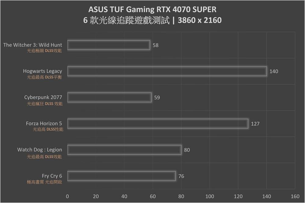 效能散热都SUPER | ASUS TUF Gaming RTX 4070 Super 12GB GDDR6X OC 显示卡开箱