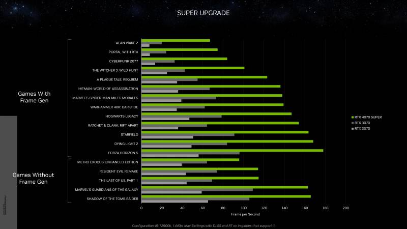 NVIDIA-GeForce-RTX-40-SUPER-CES-Unveil-0008-1.png