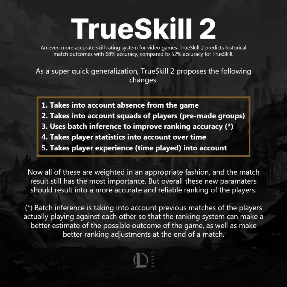 TrueSkill2来自于微软开源的TrueSkill（来源：LeagueOfLeaks）