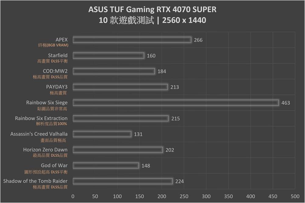 效能散热都SUPER | ASUS TUF Gaming RTX 4070 Super 12GB GDDR6X OC 显示卡开箱