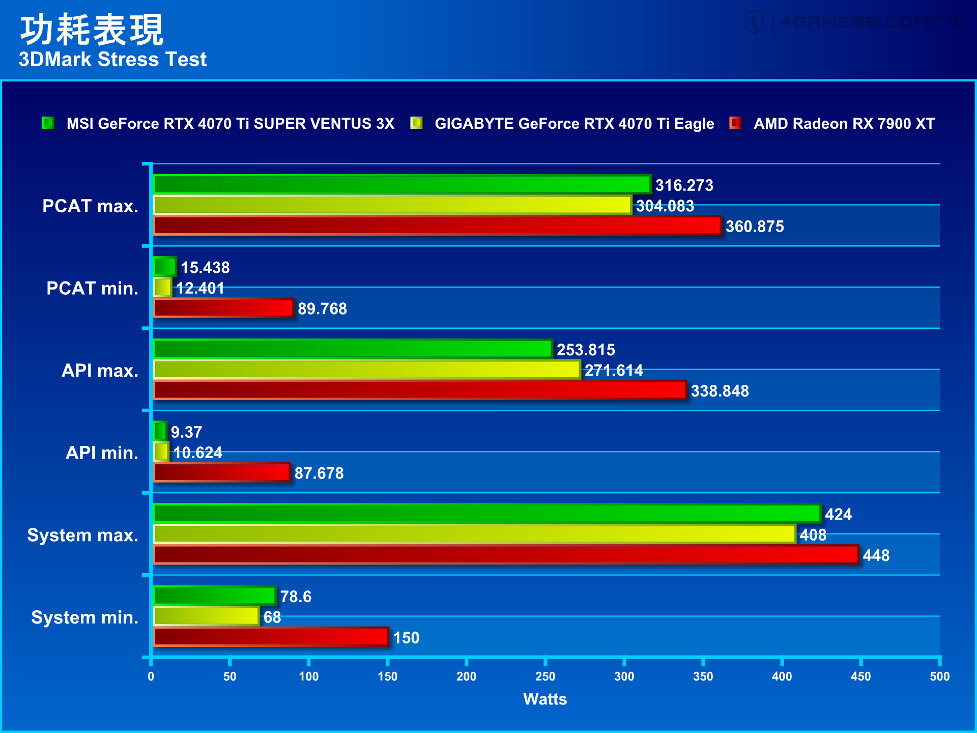 MSI GeForce RTX 4070 Ti SUPER VENTUS 3X