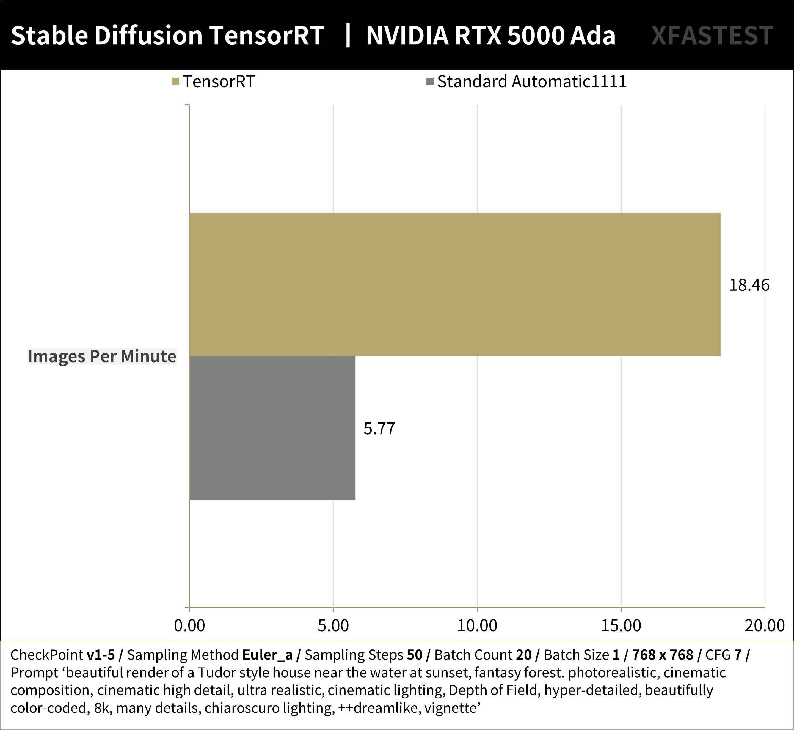 NVIDIA RTX™ 5000 Ada Generation专业绘图卡开箱测试 / 生成 AI、影音 Omniverse 创作