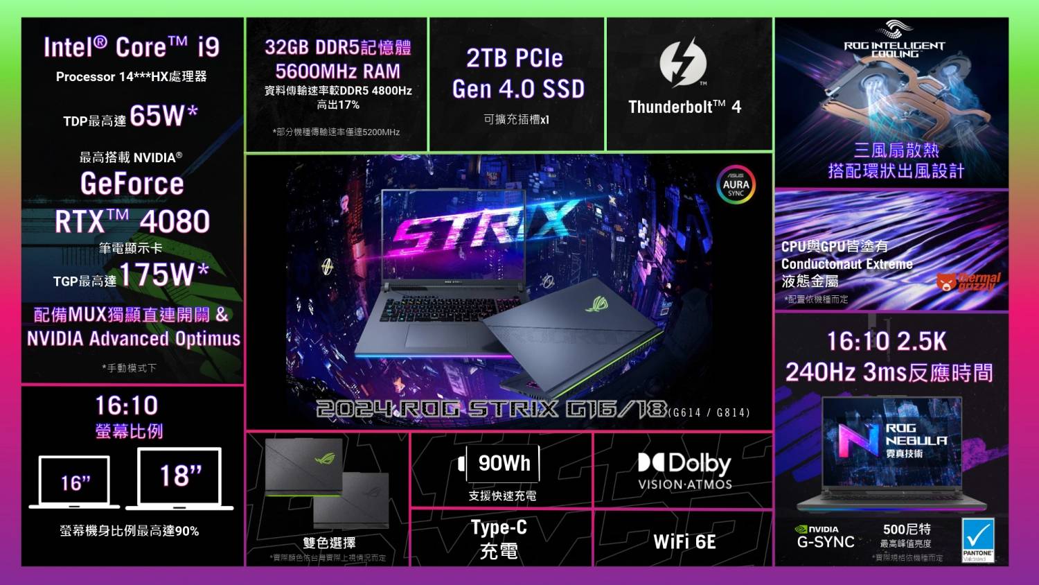 AI PC Ready！ 2024 就让 ROG Zephyrus 开启你的电竞巅峰体验