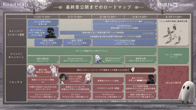 （图源：Square Enix/NieR Re[in]carnation）