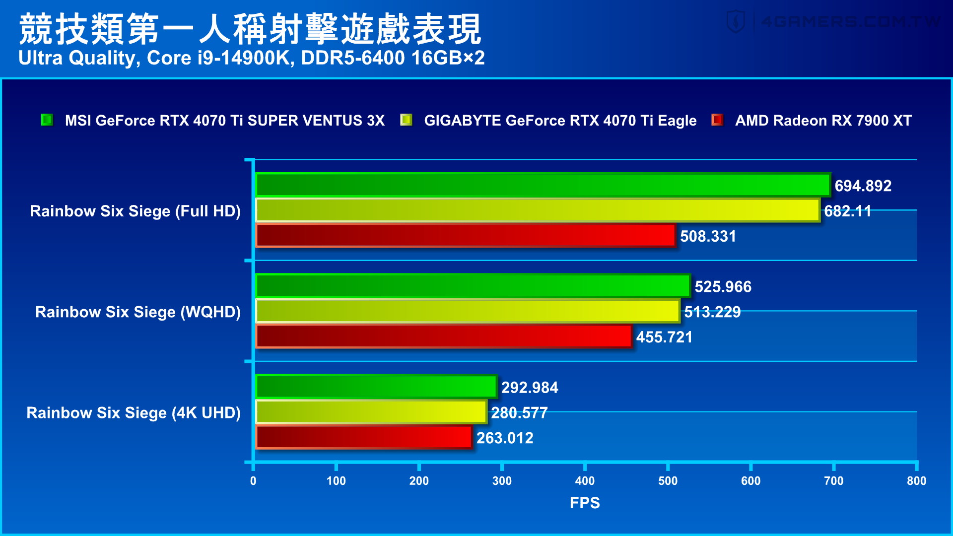 MSI GeForce RTX 4070 Ti SUPER VENTUS 3X