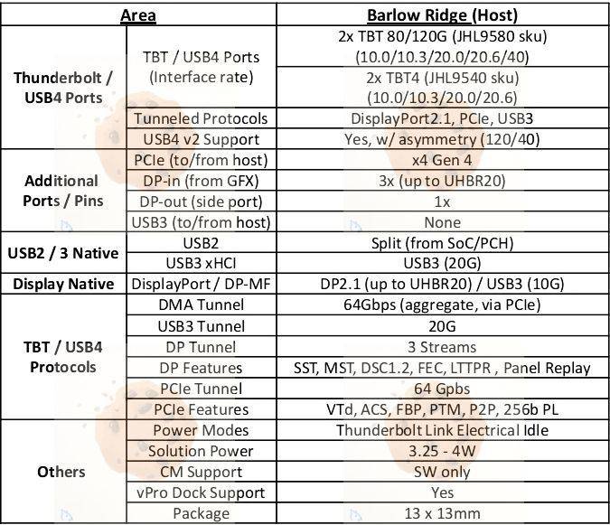 Intel-Arrow-Lake-Desktop-CPUs-Barlow-Bridge-Thunderbolt-5-Support-_4.jpeg