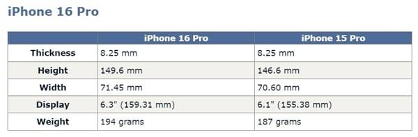 iPhone 16 Pro和Pro Max屏幕尺寸将扩大，Pro Max接近7寸，史上最大