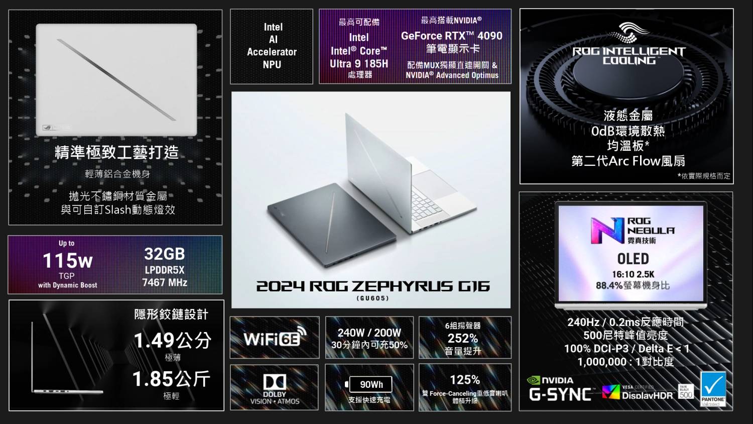 AI PC Ready！ 2024 就让 ROG Zephyrus 开启你的电竞巅峰体验