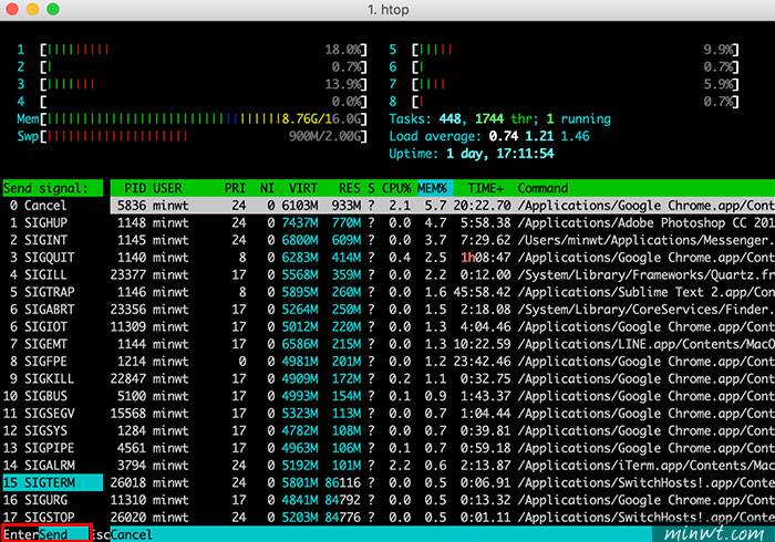 梅问题-[MAC] htop实时监控MAC CPU内存使用量，与手动中止吃资源怪兽