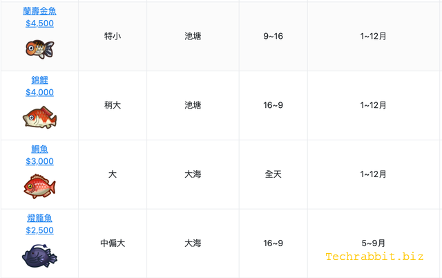 动森南半球6月份鱼类图鉴