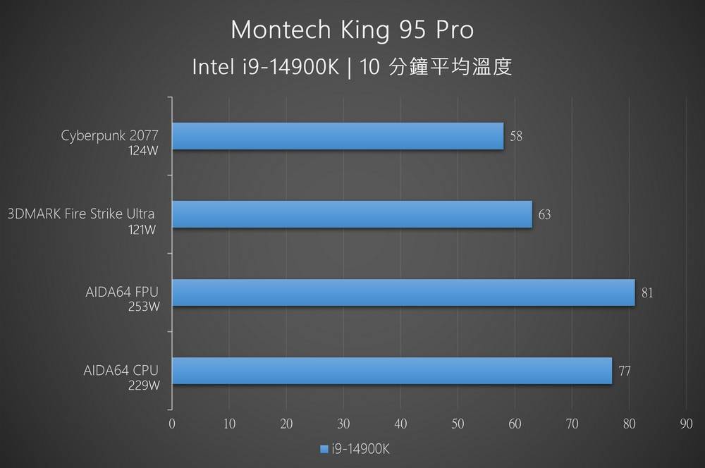 曲面海景新视野 | Montech King 95 Pro 全景机壳开箱