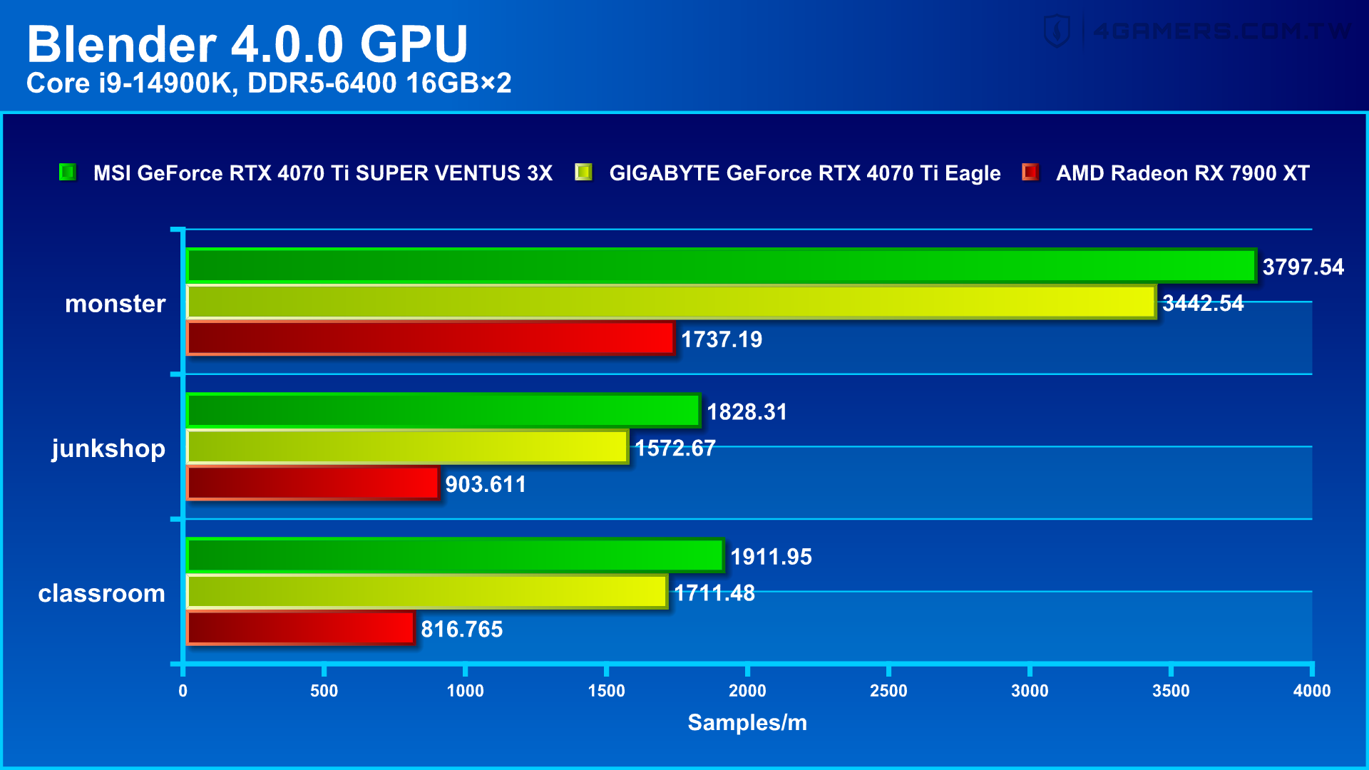 MSI GeForce RTX 4070 Ti SUPER VENTUS 3X