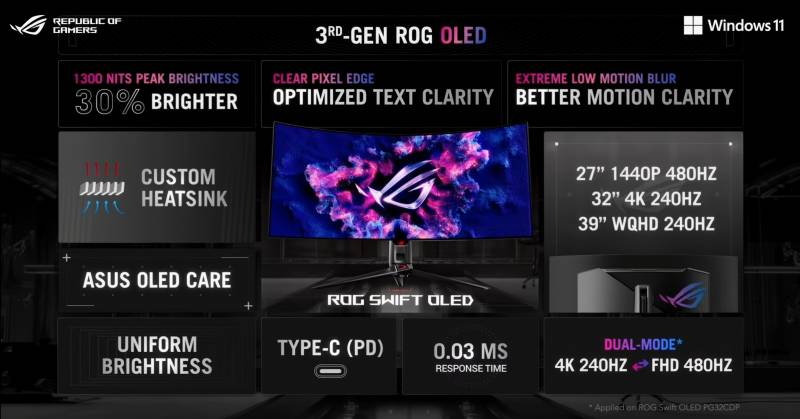 ASUS-ROG-SWIFT-OLED-QD-OLED-Gaming-Monitors-Flat-Screen-4K-Dual-Mode-Technology-.png