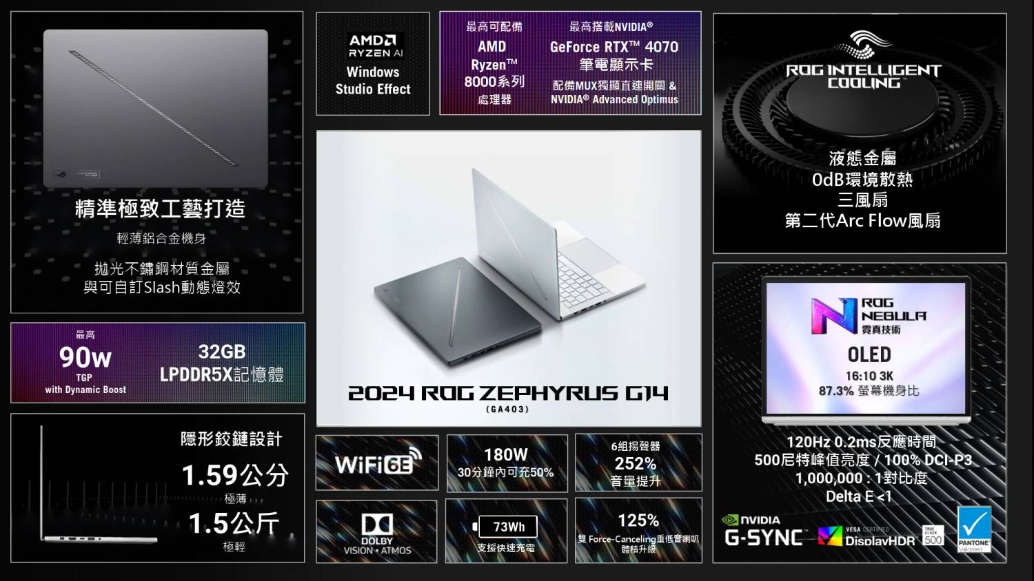 AI PC Ready！ 2024 就让 ROG Zephyrus 开启你的电竞巅峰体验